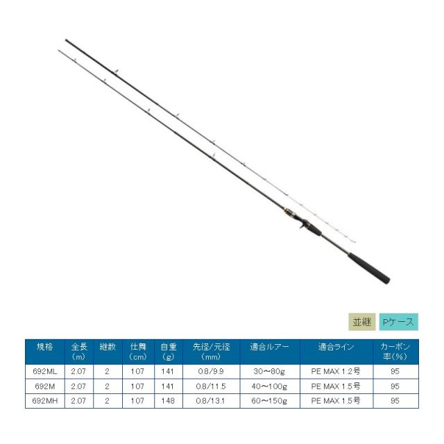 浜田商会 CB ライトレーダーメタルタイラバ 692MHの通販はau PAY