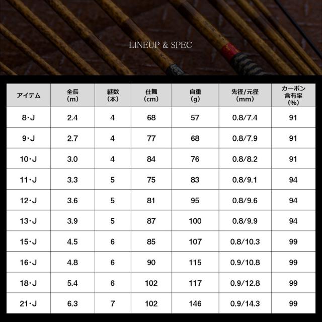 ダイワ 荒法師 武天 9・J /へら竿