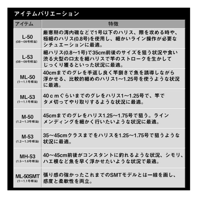 ダイワ トーナメント磯AGS MH-53　/ 磯竿