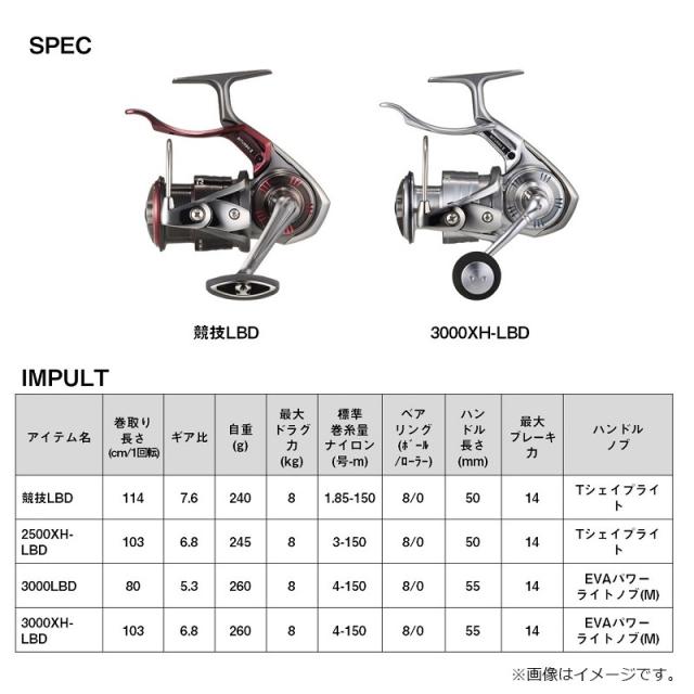 ダイワ(DAIWA) レバーブレーキリール 22トーナメント ISO 競技LBD