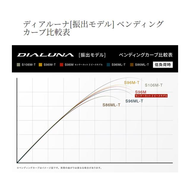 シマノ 24 ディアルーナ (振出モデル) S96M-T　/ シーバス ロッド 竿 テレスコ_5