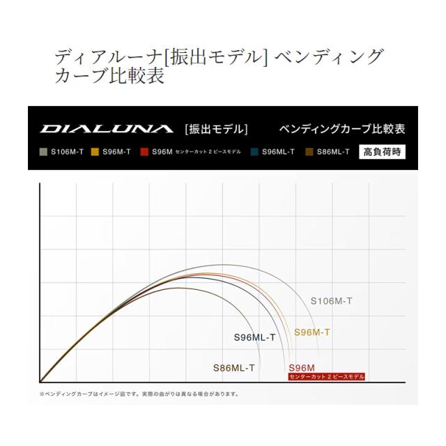 シマノ 24 ディアルーナ (振出モデル) S96M-T　/ シーバス ロッド 竿 テレスコ_6