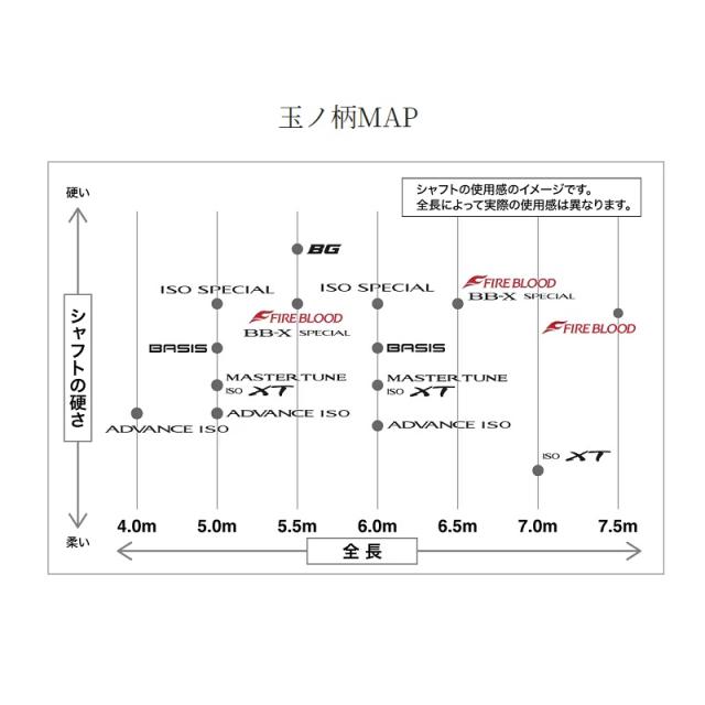 シマノ 24 ファイアブラッド 玉ノ柄 650　/ 磯 玉の柄【大型1】_7