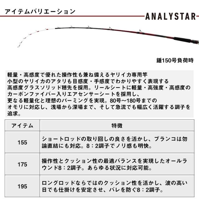 ダイワ アナリスターヤリイカ 195・J / 船 竿の通販はau PAY