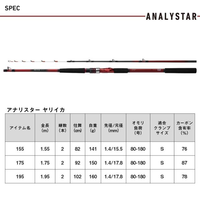 ダイワ アナリスターヤリイカ 195・J / 船 竿の通販はau PAY
