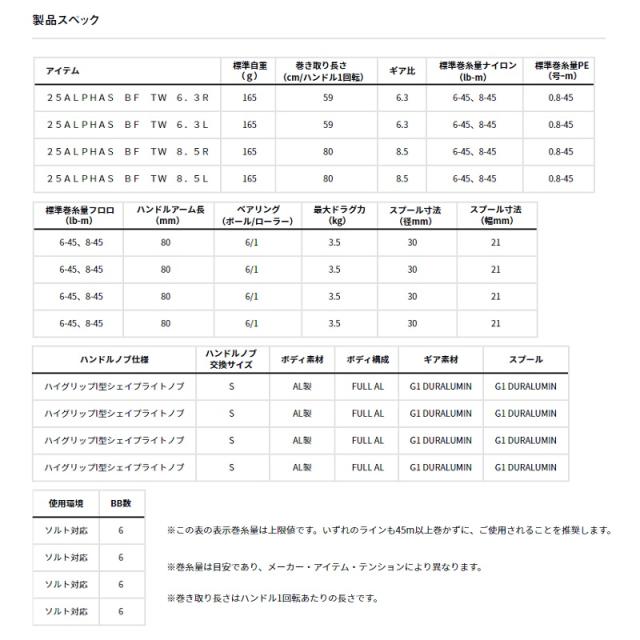 ダイワ 25アルファス ALPHAS BF TW 8.5R　/ ベイトフィネス リール 右巻