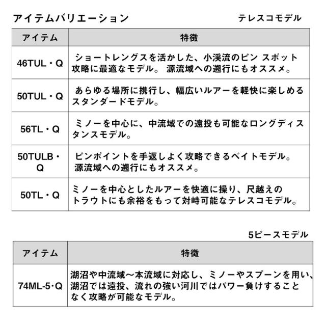 ダイワ ワイズストリーム 50TL・Q / ネイティブ 渓流 トラウト ロッド