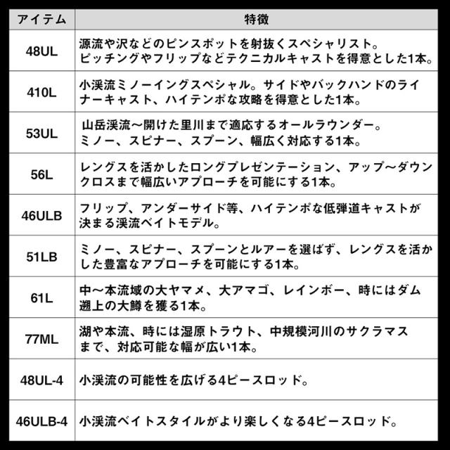 ダイワ シルバークリーク トラッド 48UL-4　/ ネイティブ 渓流 トラウト ロッドの通販は