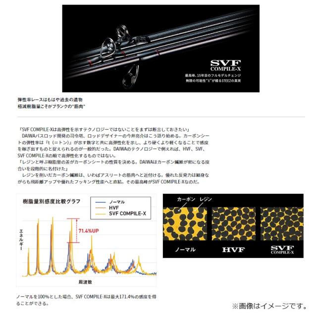 ダイワ スティーズ SC C69M+ -2・ST　/ バス ロッド 2ピース ベイト モデル