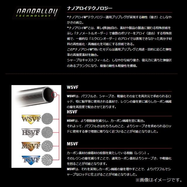 宇崎日新 レスター夢鯵GVX-TCH 5095.9