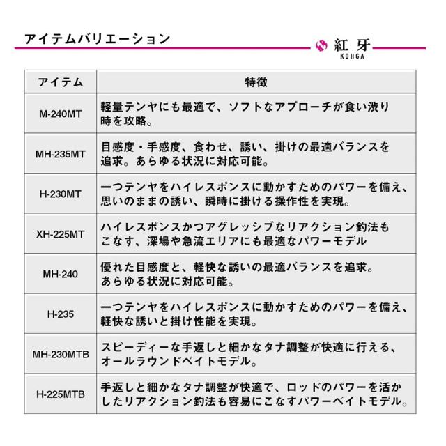 ダイワ 紅牙テンヤゲームMX H-235・J　/ 船 ひとつテンヤ 竿　2025年2月発売予定_5