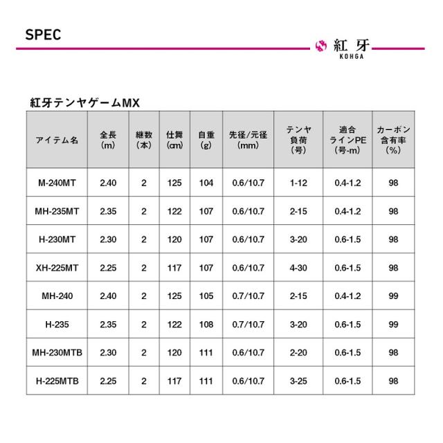 ダイワ 紅牙テンヤゲームMX H-235・J　/ 船 ひとつテンヤ 竿　2025年2月発売予定_6