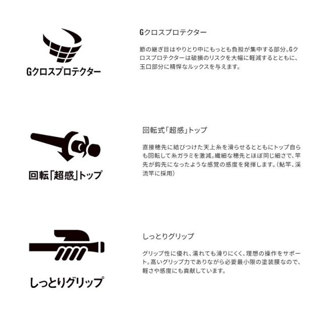 AUBE オーブ ブラシひと塗りシャドウN 4.5g 11 シマノ 25アドバンフォース 荒瀬90 / 鮎 あゆ 友釣り 竿【大型2】の