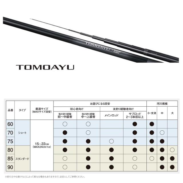 シマノ 25友鮎 90 / 鮎 あゆ 友釣り 竿【大型1】 シマノ 友鮎 シマノ 25友鮎 90 / 鮎 あゆ 友釣り 竿【大型1】 シマノ 友鮎