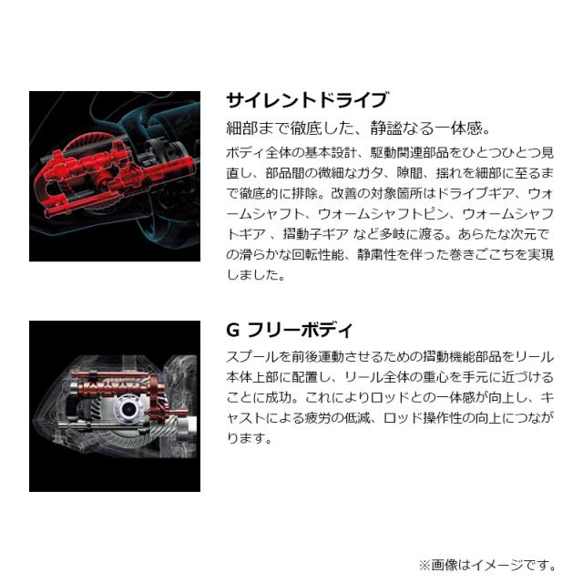 シマノ 25アクティブキャスト 標準 / 投げ リールの通販はau PAY