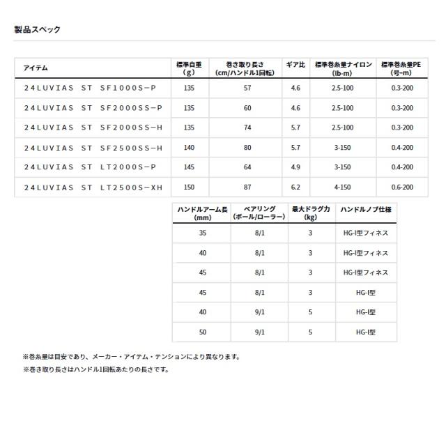 ダイワ 24ルビアス ST SF2000SS-H　/ スピニング リール センシティブチューン_7