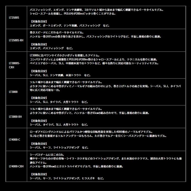 ダイワ 25カルディア LT3000　/ スピニング リール_6