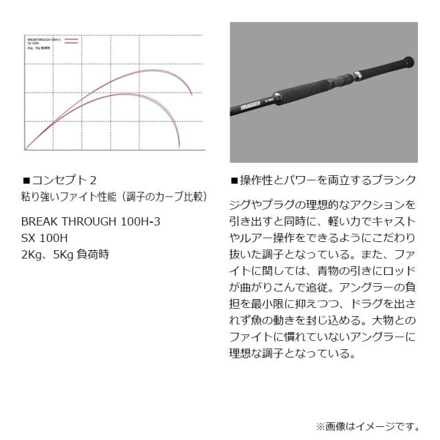 ダイワ ドラッガー SX 109HHB-3 / ショアジギング ベイト ロッドの通販