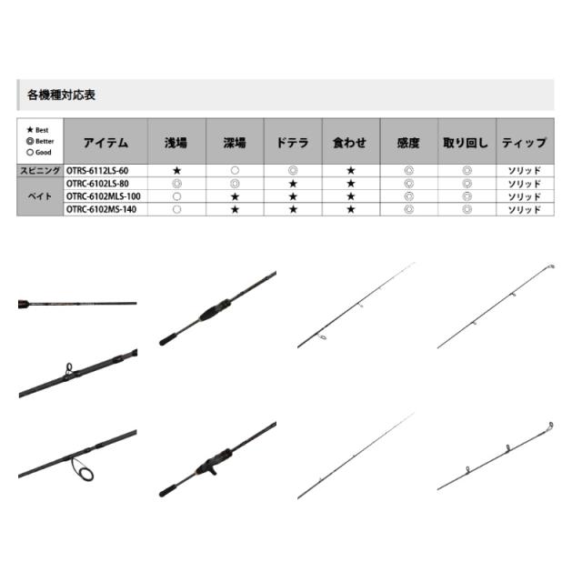 アブ オーシャンフィールド タイラバ OTRC-6102LS-80の通販はau PAY