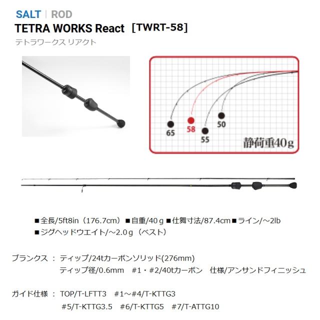 デュオ テトラワークス リアクト58 TWRT-58