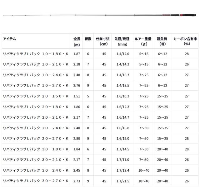 ダイワ 25リバティクラブライトパック 20-240・K_1