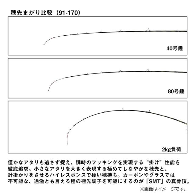 ダイワ 極鋭タチウオテンヤSP EX 82S-177_4