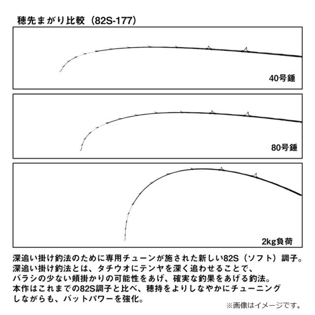 ダイワ 極鋭タチウオテンヤSP EX 82S-177_5