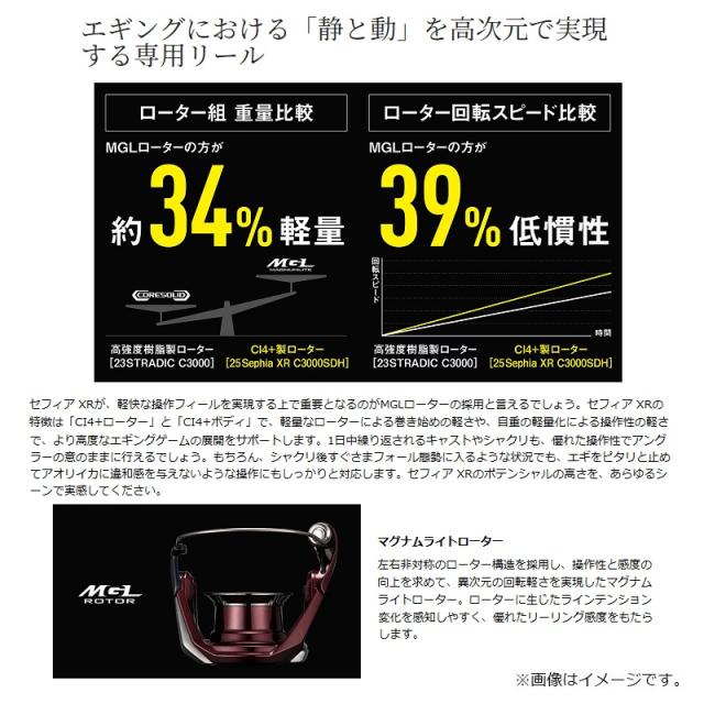 シマノ 25セフィアXR C2000S　/ エギング リール　2025年9月発売予定_3