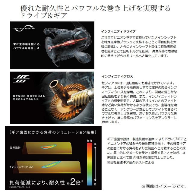 シマノ 25セフィアXR C2000S　/ エギング リール　2025年9月発売予定_4