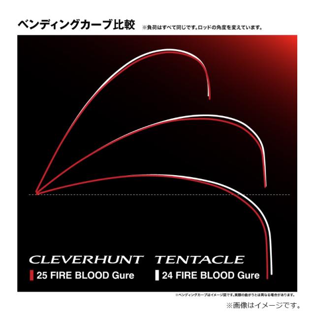 シマノ 24 ファイアブラッド グレ クレバーハント 1-530 / 磯 竿の通販