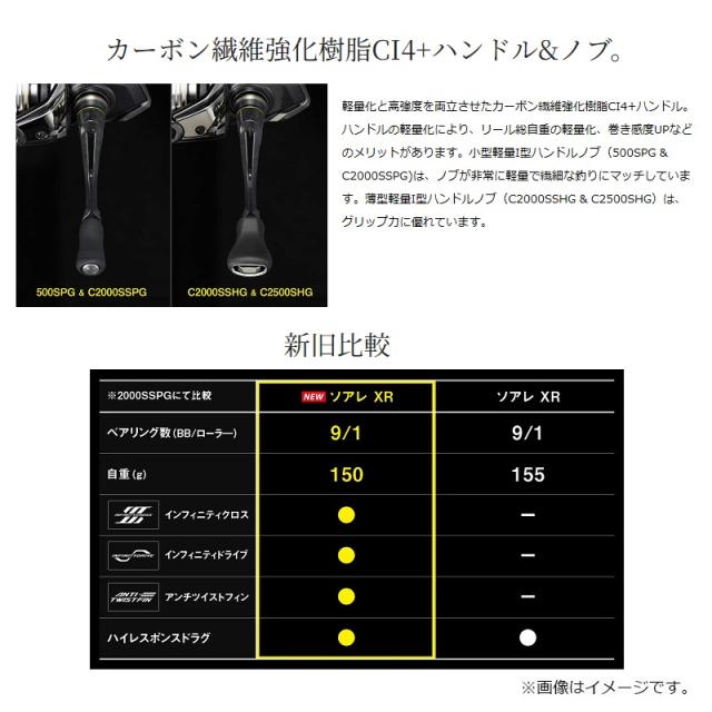 シマノ 25ソアレXR C2000SSHG　/ ライトゲーム アジング メバリング リール_5