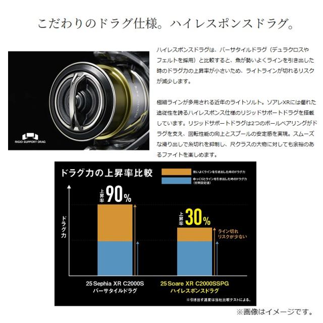 シマノ 25ソアレXR C2500SHG / ライトゲーム アジング メバリング