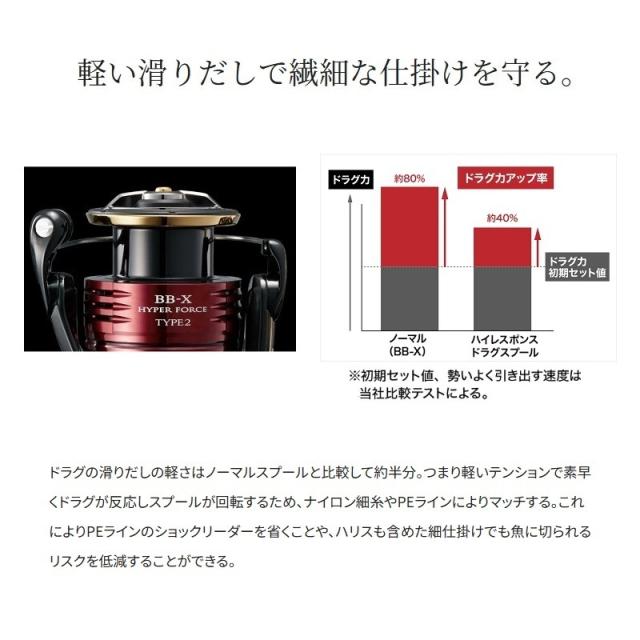 シマノ 25 BB-X ハイパーフォース C3000DXGS L / 磯 レバー リール 左 