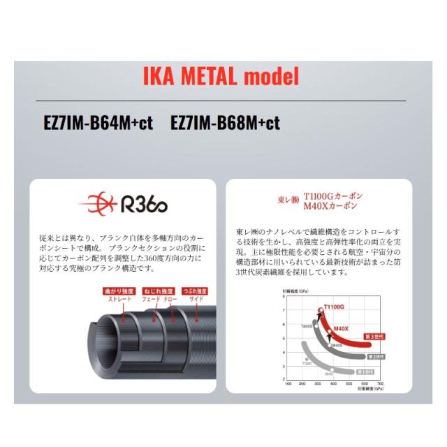 メジャークラフト エギゾースト 7G イカメタル EZ7IM-B64M+ct_2