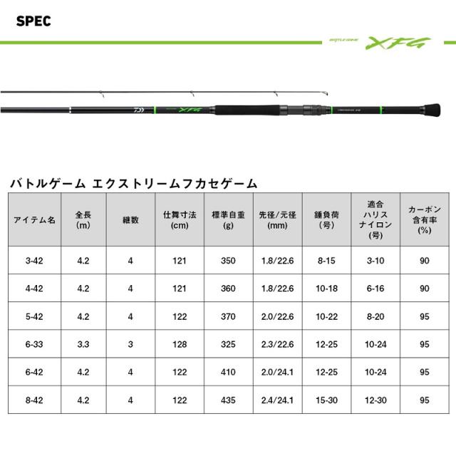 ダイワ バトルゲーム エクストリームフカセゲーム 6-42 (Daiwa 竿 ロッド 磯 海 釣り)【送料無料】 ダイワ バトルゲーム エクストリームフカセゲーム 6-42 / 磯 竿 する