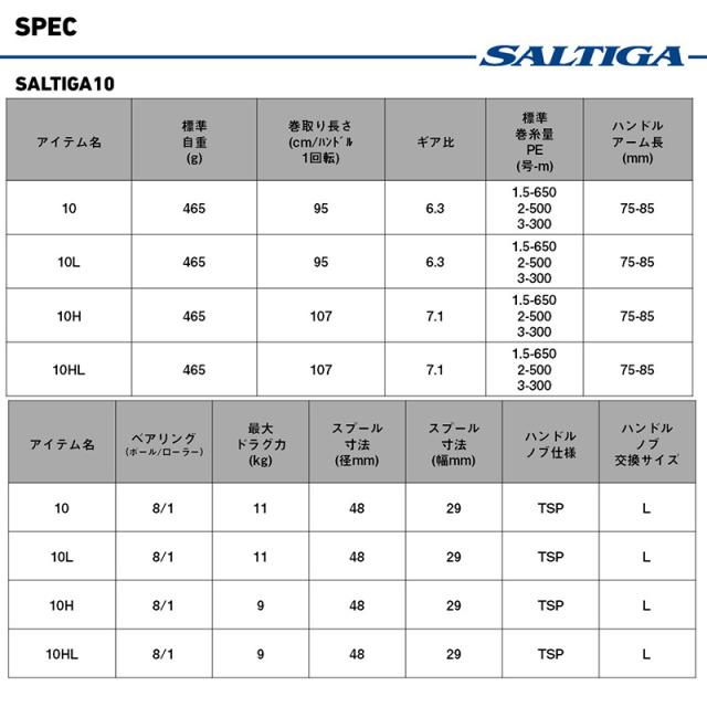 ダイワ 25ソルティガ 10HL / ジギング ベイト 両軸 リール 左巻