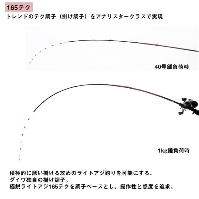 ダイワ 25アナリスターライトアジ 165テク / 船 竿の通販はau PAY