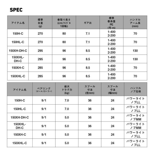 ダイワ 25ティエラ IC 150H-C　/ ライトジギング カウンター付き ベイト 両軸 リール 右巻_5