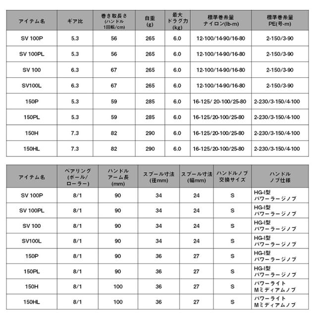ダイワ 26リョウガ SV 100P　/ ベイトリール 右巻_5