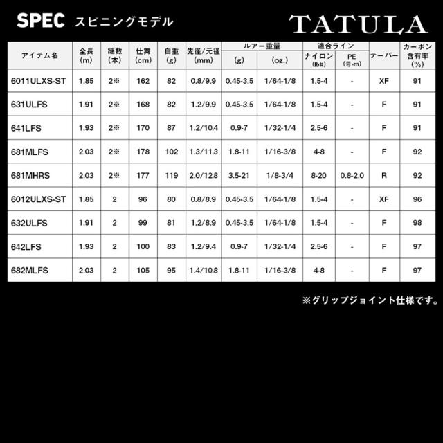 ダイワ タトゥーラ 6012ULXS-ST / バス スピニング ロッド 2ピースの