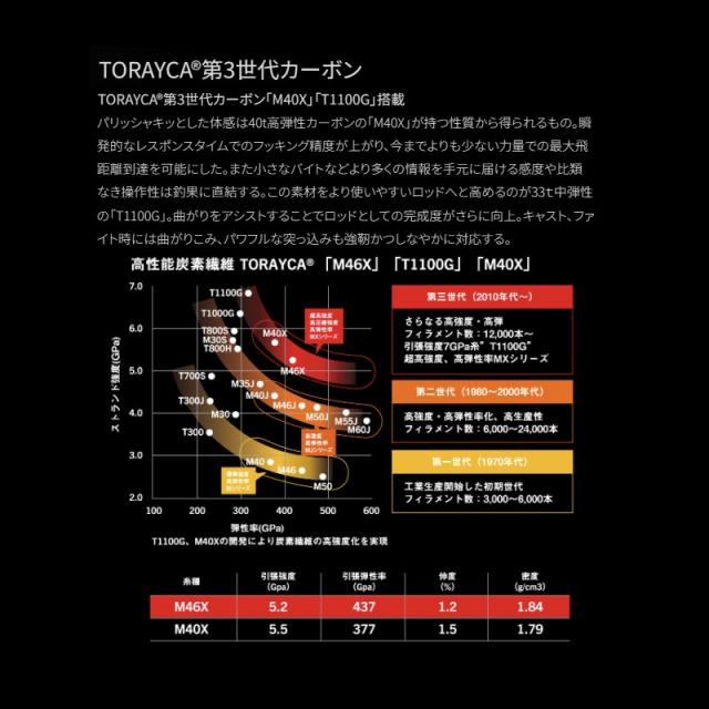 アピア BLACKFIN EX III MISTRAL S110MH アピア（APIA） BLACKFIN