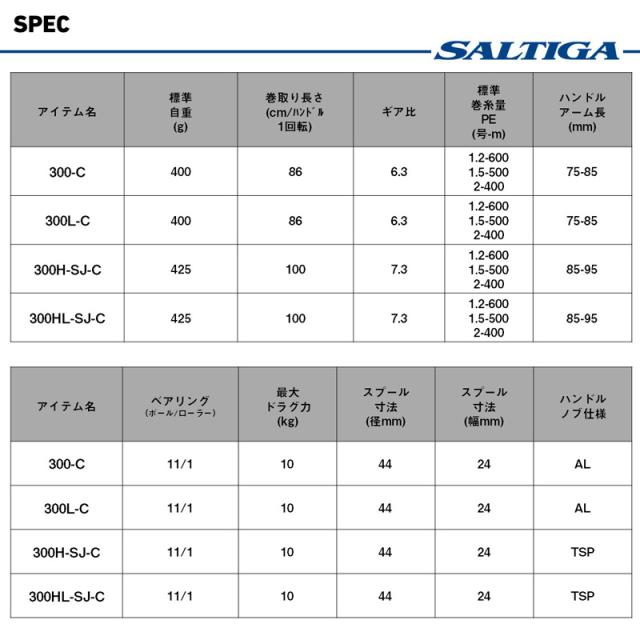 ダイワ ソルティガ IC 300L-C　/ ジギング カウンター付き ベイト 両軸 リール 左巻_5