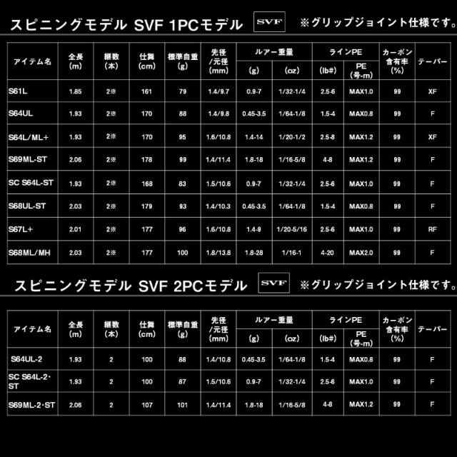 ダイワ ブラックレーベル C66L+ -2・BF　/ バス ベイトフィネス ロッド 2ピース_6