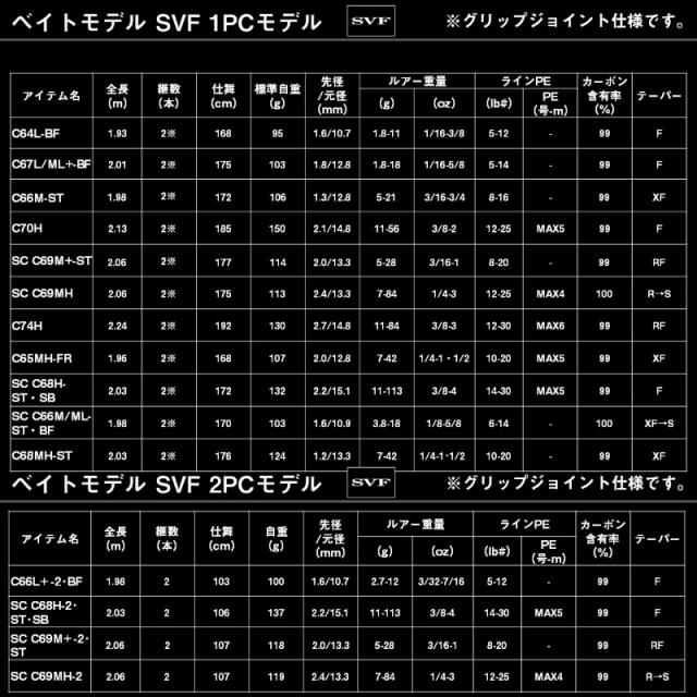 ダイワ ブラックレーベル SC S64L-2・ST　/ バス スピニング ロッド 2ピース_4