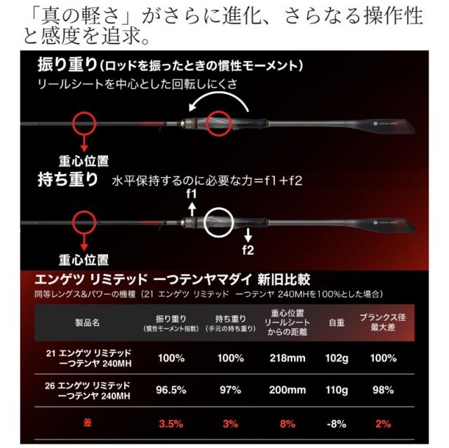 シマノ 26エンゲツ リミテッド 一つテンヤマダイ 240MH / 船 竿 ひとつ