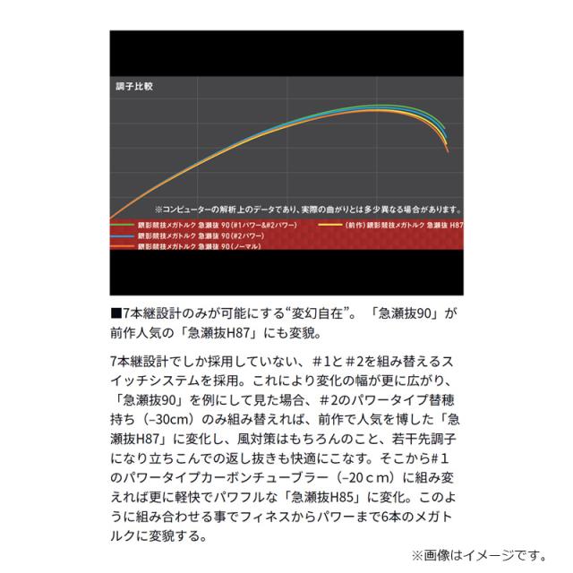 ダイワ 26銀影競技メガトルク 急瀬抜 90・E_5