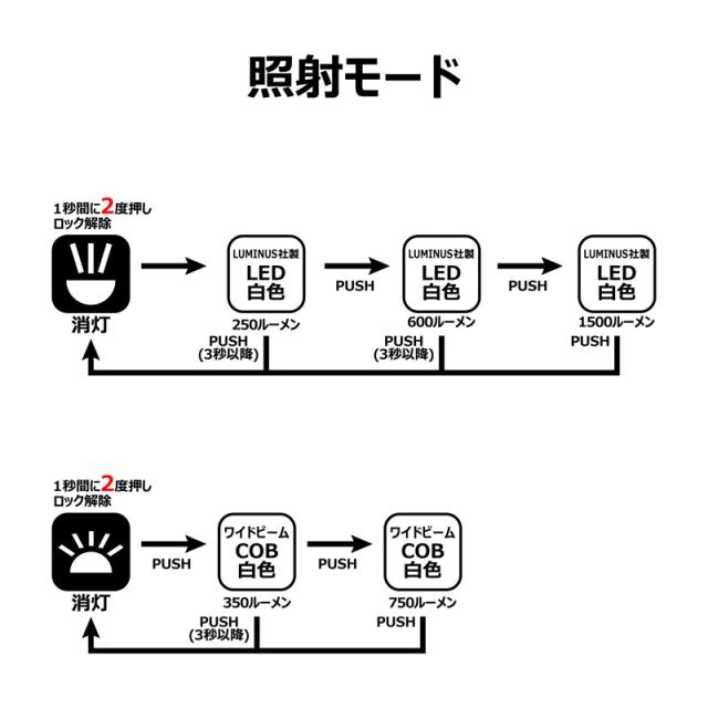 がまかつ LESL1503 サーチ&フラッドライト_3