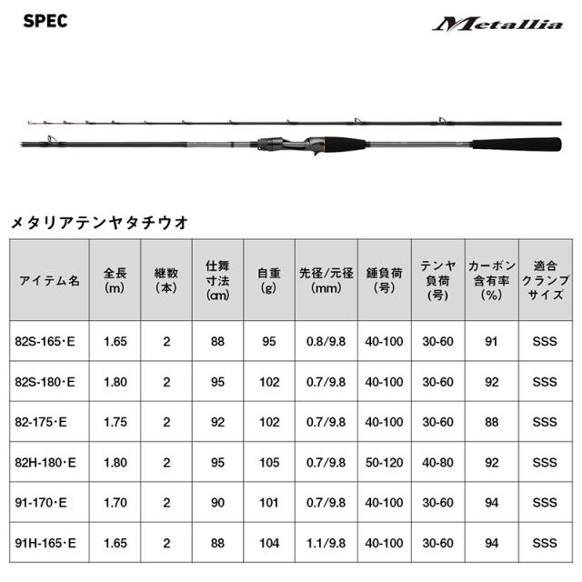 ダイワ メタリアテンヤタチウオ 82S-165・E　/ 太刀魚 船 竿　2026年7月発売予定_5