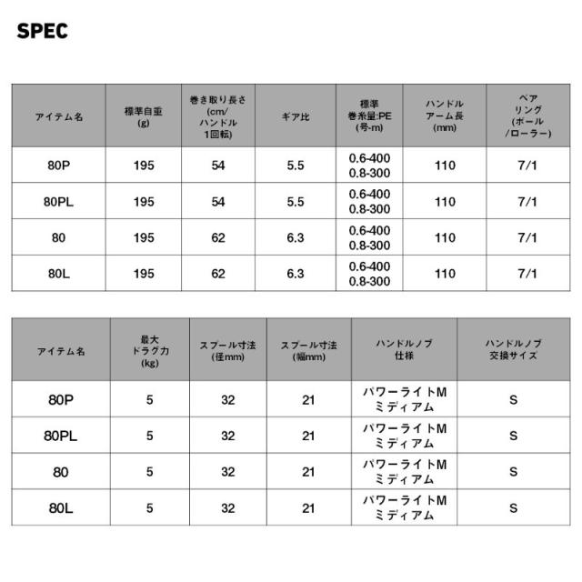 ダイワ 紅牙 TW 80L　/ タイラバ ベイト リール 左巻　2026年7月発売予定_5
