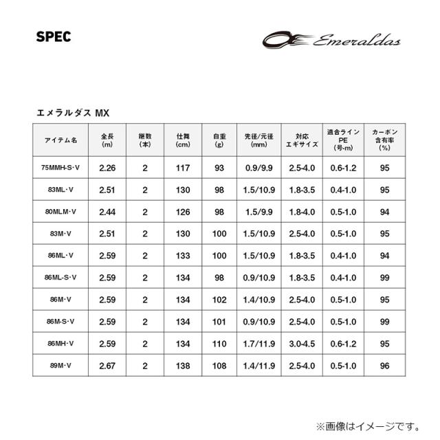 ダイワ エメラルダス MX 86MH・V / アオリイカ エギング ロッド 竿